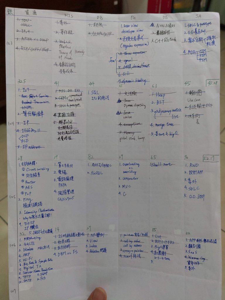 鐵路103-106考題解析