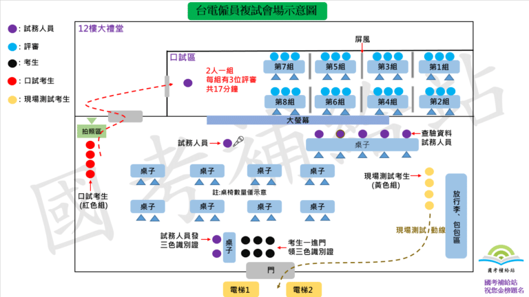 台電僱員複試會場示意圖