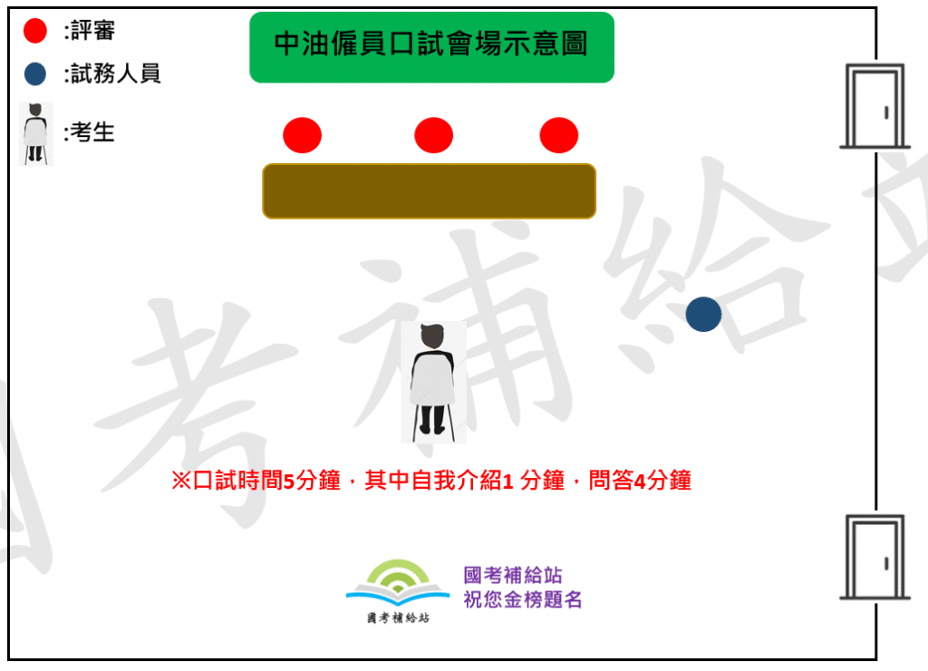 中油僱員口試會場示意圖